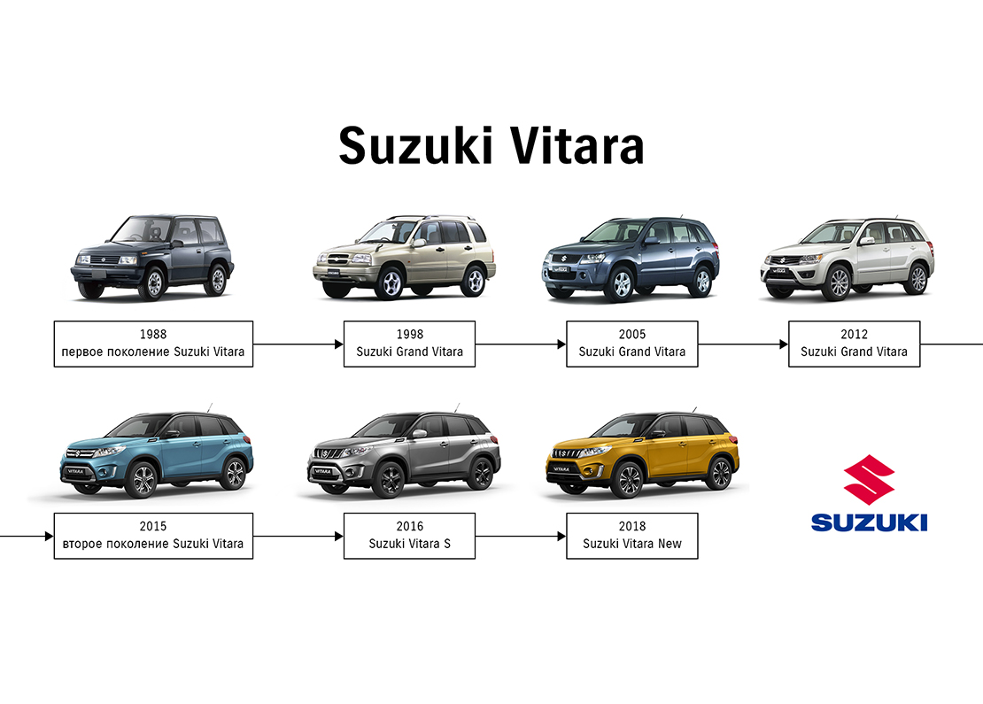 Suzuki - официальный сайт Сузуки Мотор Рус — SUZUKI VITARA - 35 ЛЕТ