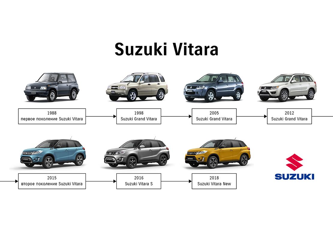 Обзоры б/у авто Suzuki Grand Vitara (Сузуки Гранд Витара) с пробегом. Самый настоящий